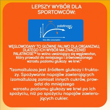 Plusssz Elektrolity Sport, tabletki musujące, 24 sztuki