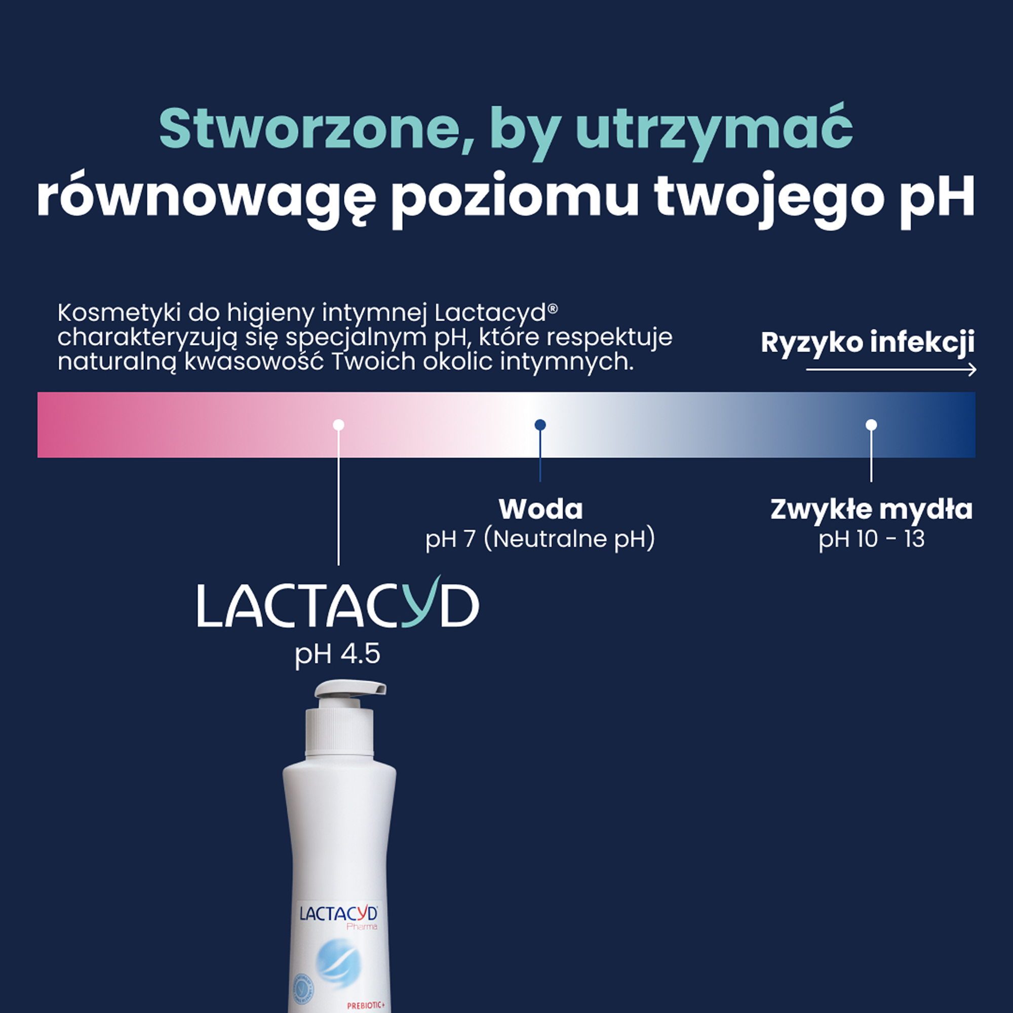 Lactacyd Pharma Prebiotic+, płyn do higieny intymnej, 250 ml