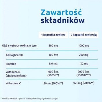 Iskial Immuno Max + Witamina C, 120 kaps., cena, wskazania, opinie