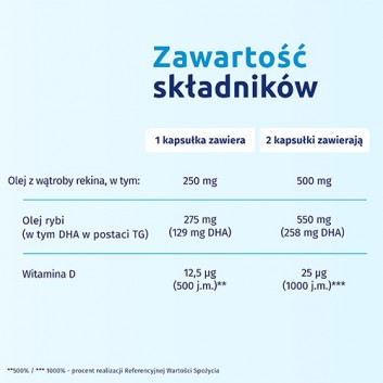Iskial Junior, kapsułki do żucia, 60 sztuk