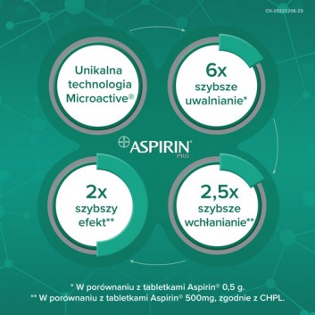 Aspirin Pro 500 mg 20 tabletek powlekanych