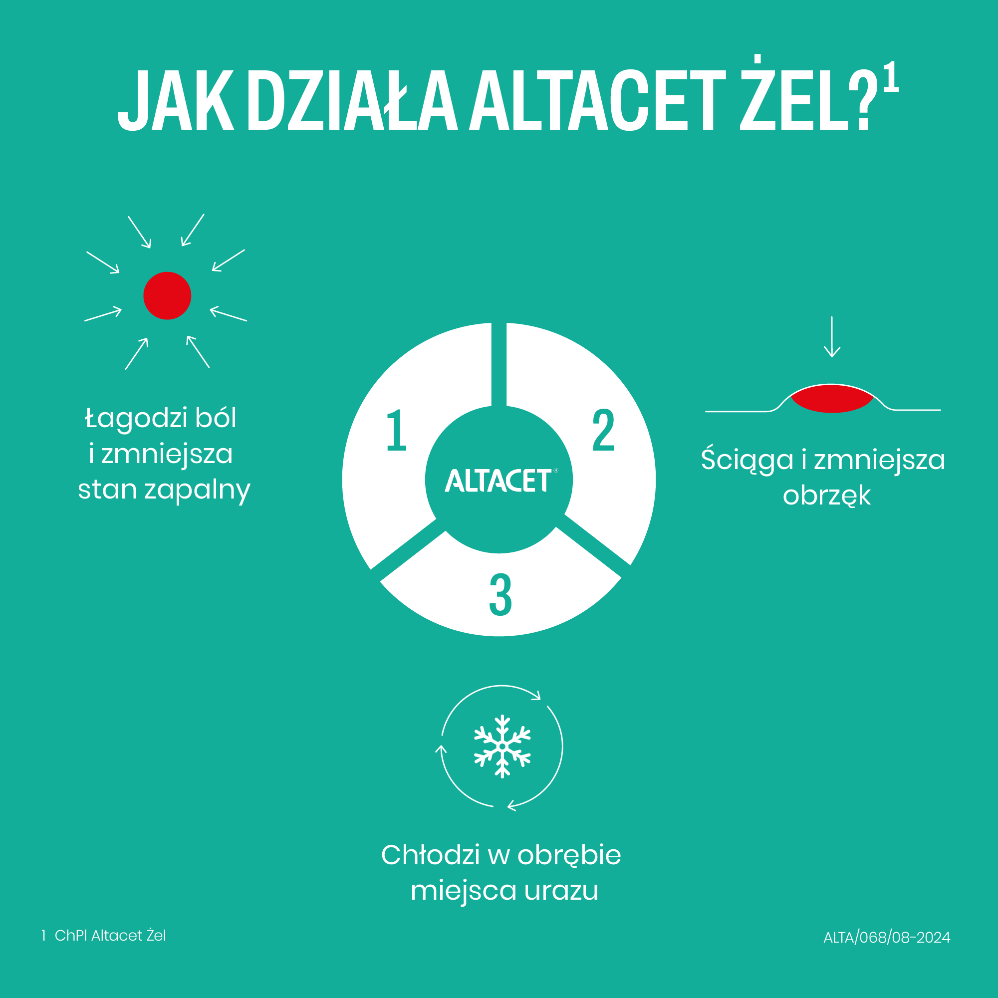 Altacet 10 mg/g, żel, 130 g