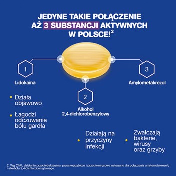 Inovox Express 2 mg + 0,6 mg + 1,2 mg na gardło smak miodowo-cytrynowy 24 pastylki