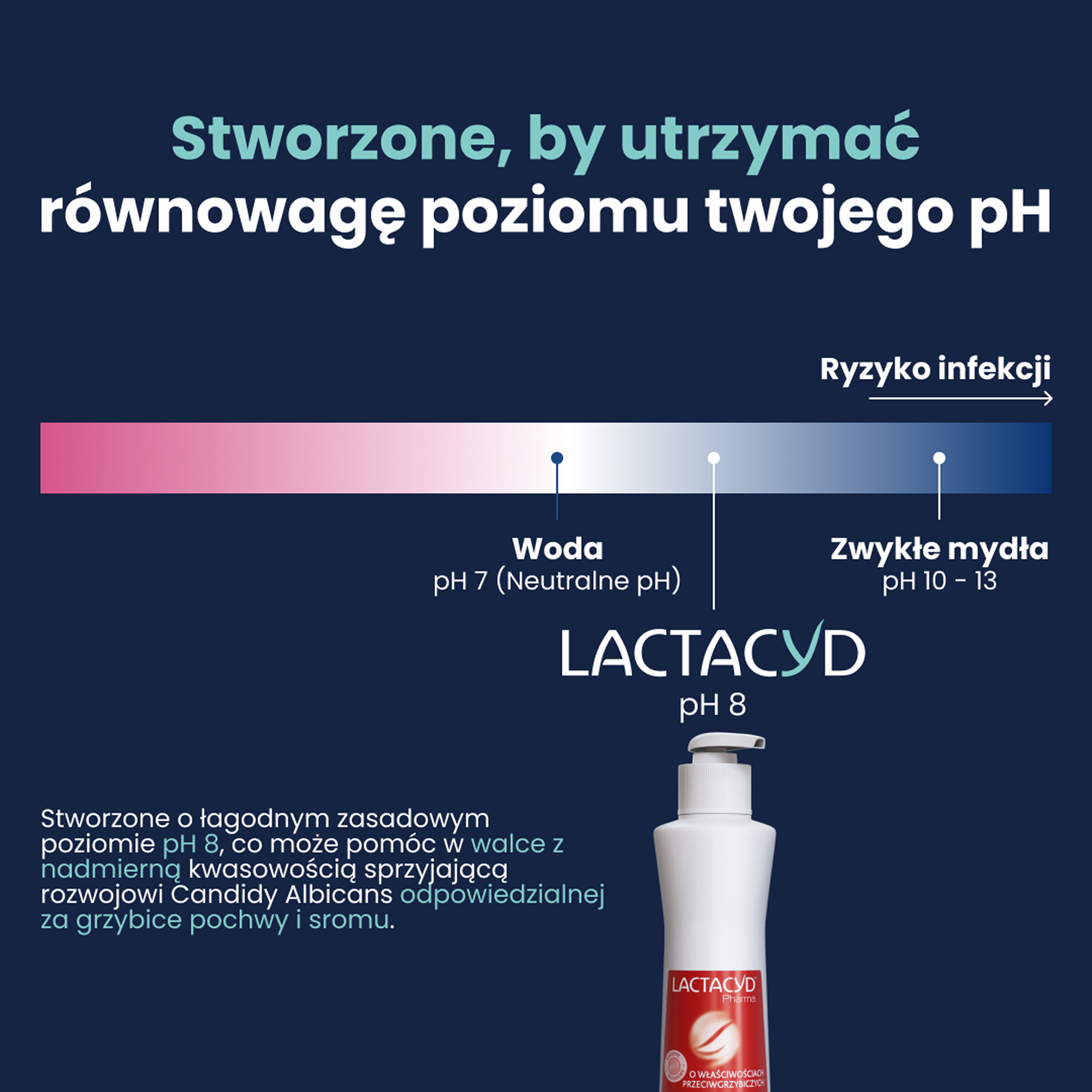 Lactacyd Pharma, Płyn do higieny intymnej o właściwościach przeciwgrzybiczych, 250 ml