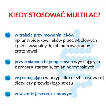 Multilac Synbiotyk probiotyk + prebiotyk 20 kapsułek