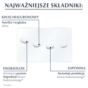 Eucerin Hyaluron-Filler Krem pod oczy z Kwasem Hialuronowym przeciwzmarszczkowy, 15 ml, wskazania