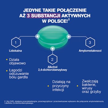 Inovox Express 2 mg + 0,6 mg + 1,2 mg na gardło smak miętowy 24 pastylki