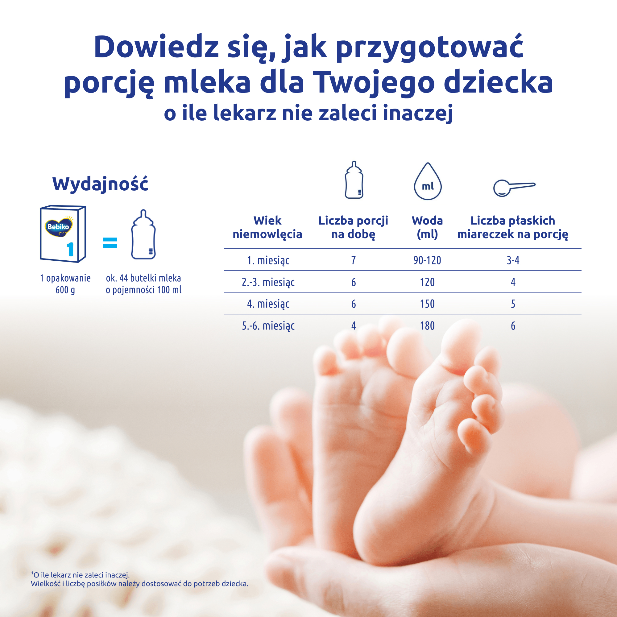 Bebiko 1 Nutriflor Expert Mleko początkowe dla niemowląt, 5 x 600 g