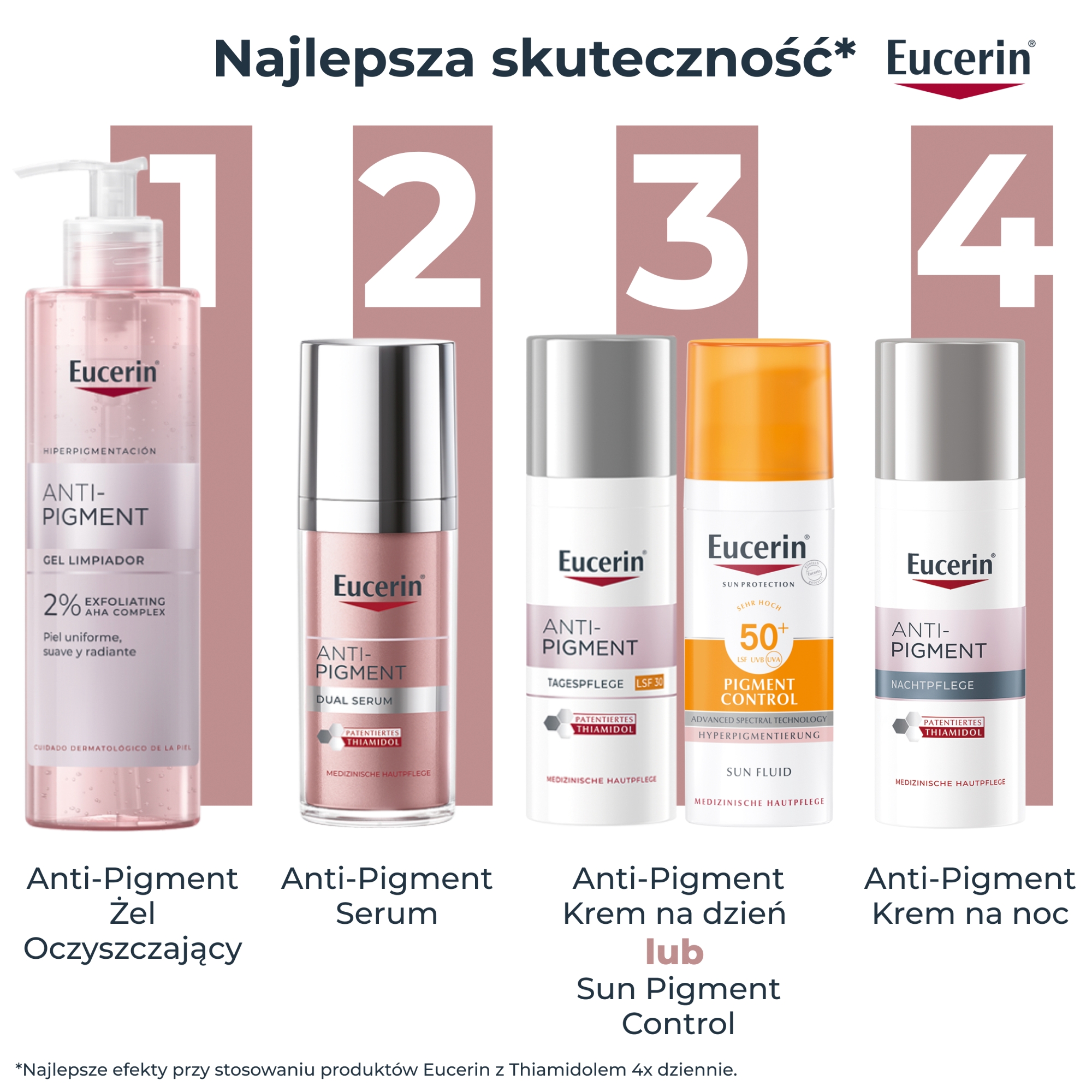 Eucerin, Anti-Pigment, krem na noc z Thiamidolem, przeciw przebarwieniom, 50 ml