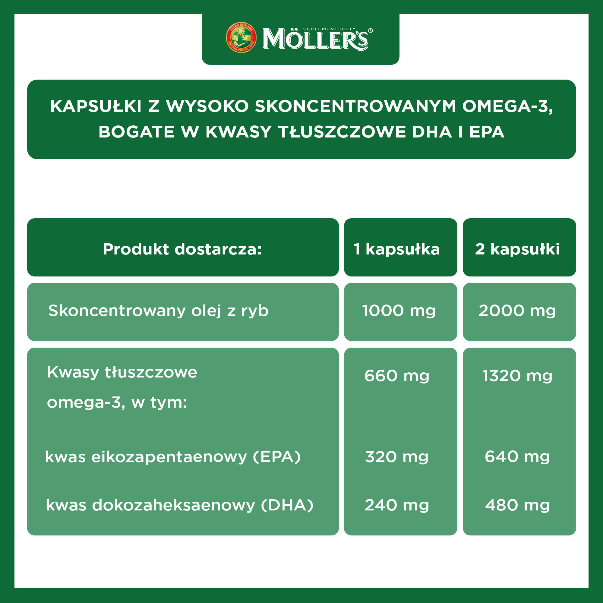 Moller's Omega-3 2000 mg, kapsułki, 60 sztuk
