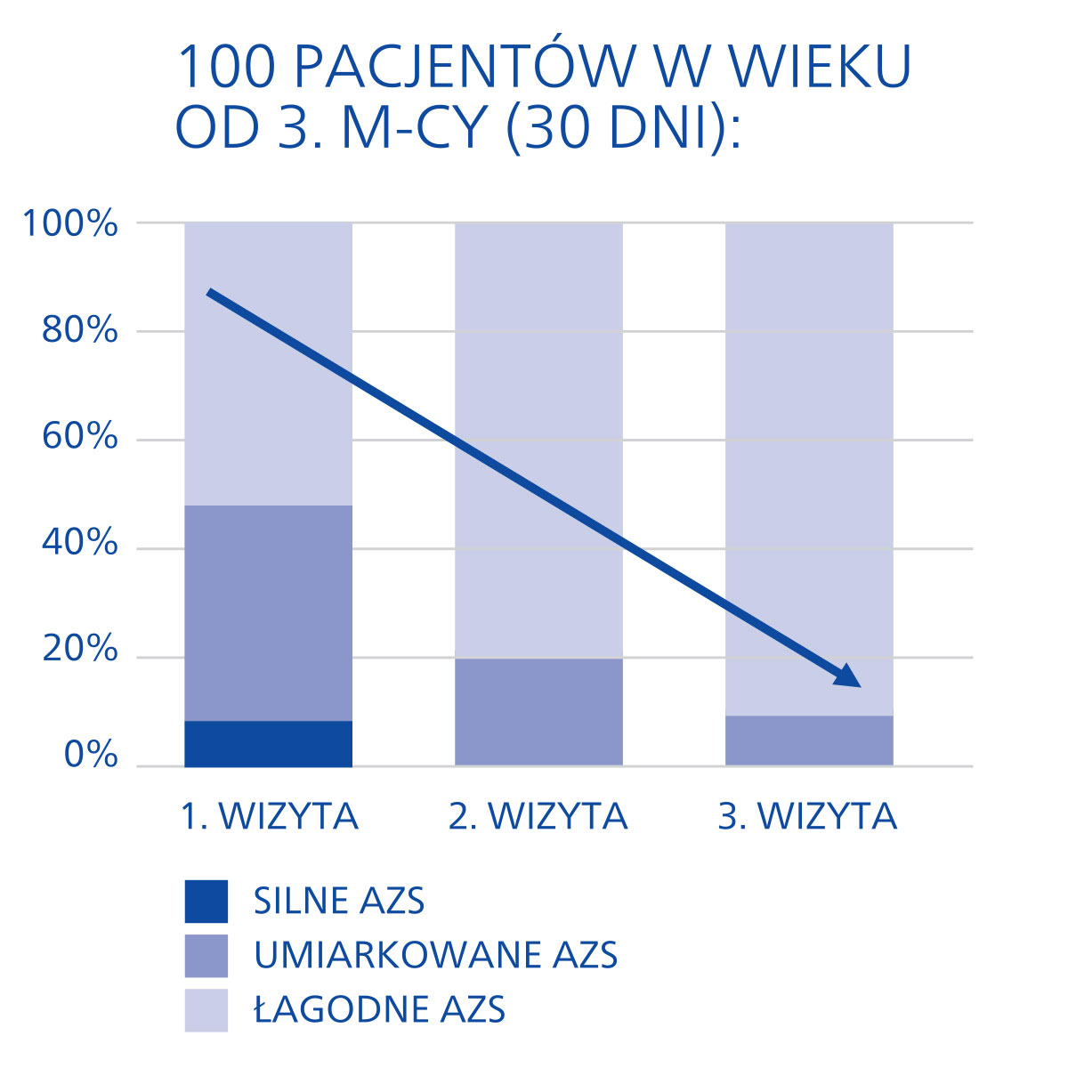 Allergika Krem z olejem z wiesiołka 20% MED, 100 ml